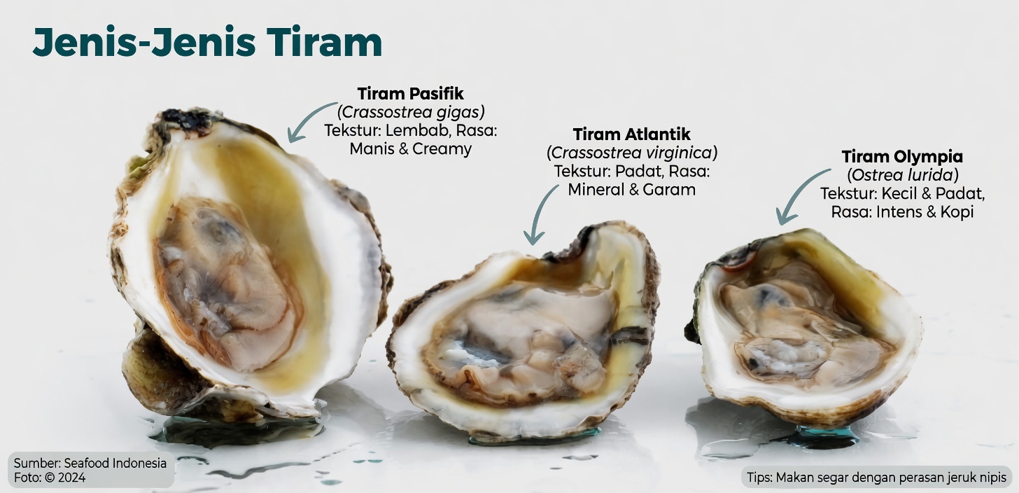 5 Makanan Peningkat Testosteron yang Wajib Dikonsumsi Pria