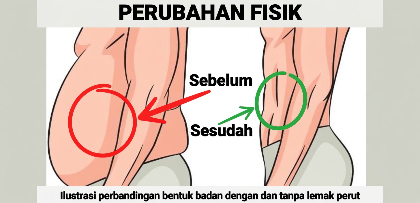 Cara Menghilangkan Perut Bawah yang Kendur – 4 Gerakan Pembakar Lemak