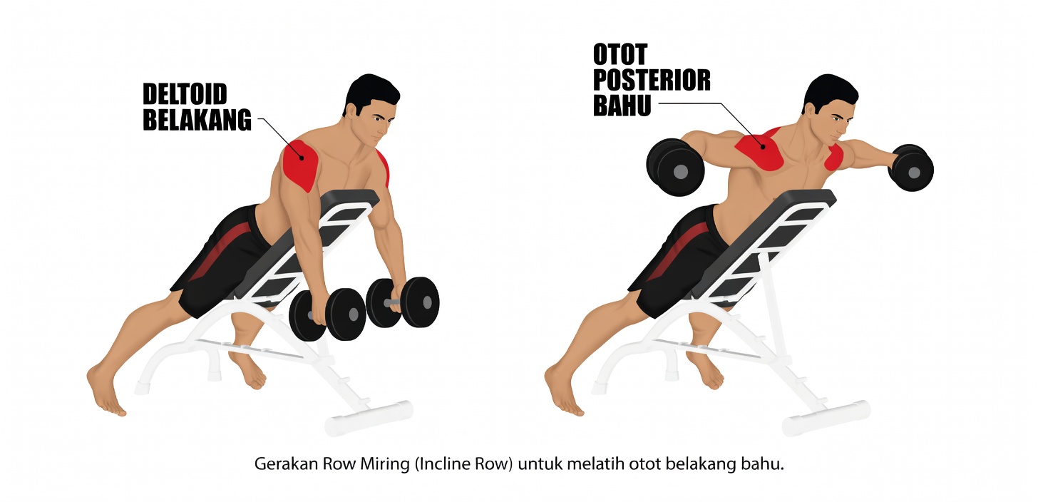 5 Latihan Rotator Cuff Terbaik untuk Memperkuat Bahu dan Meredakan Nyeri