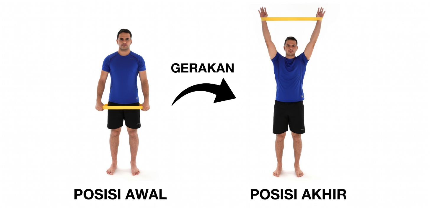 5 Latihan Rotator Cuff Terbaik untuk Memperkuat Bahu dan Meredakan Nyeri