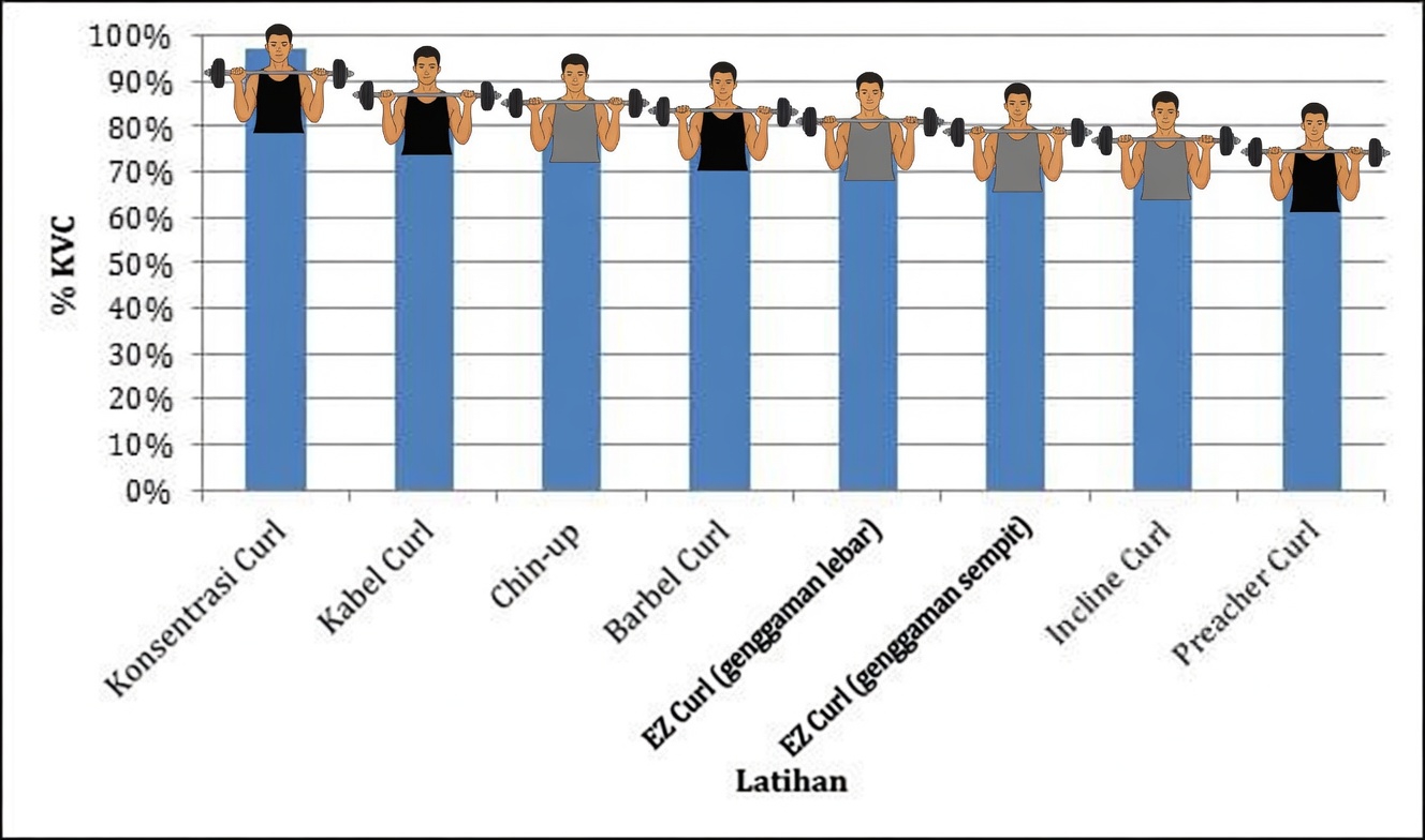 Latihan Satu Lengan yang Harus Anda Lakukan untuk Membesarkan Bisep