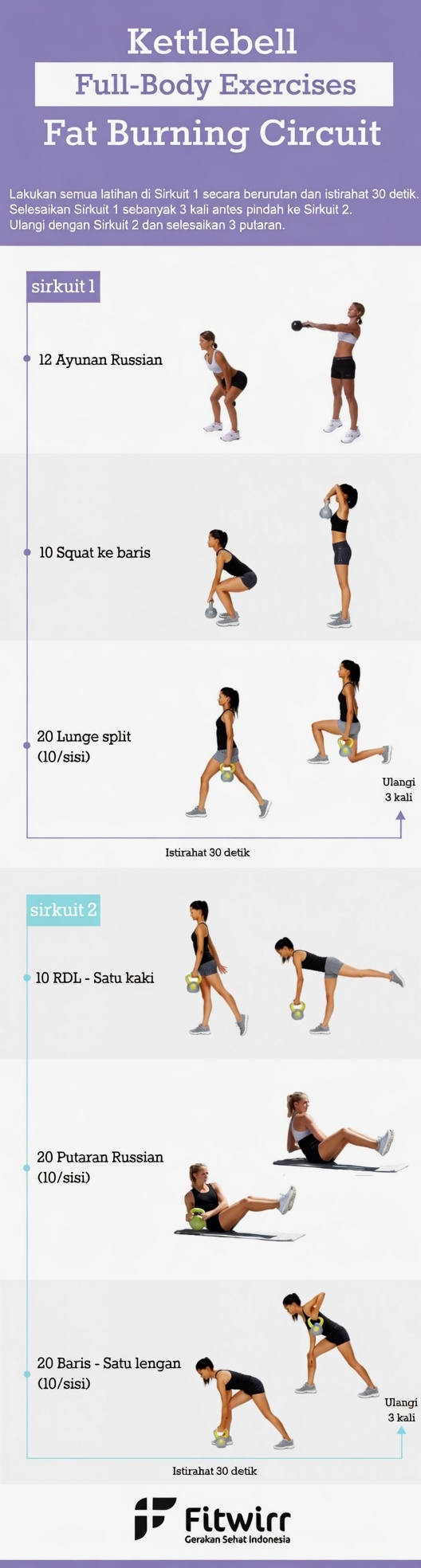 Latihan Kettlebell Enam Gerakan Ini Akan Membakar Seluruh Tubuh Anda