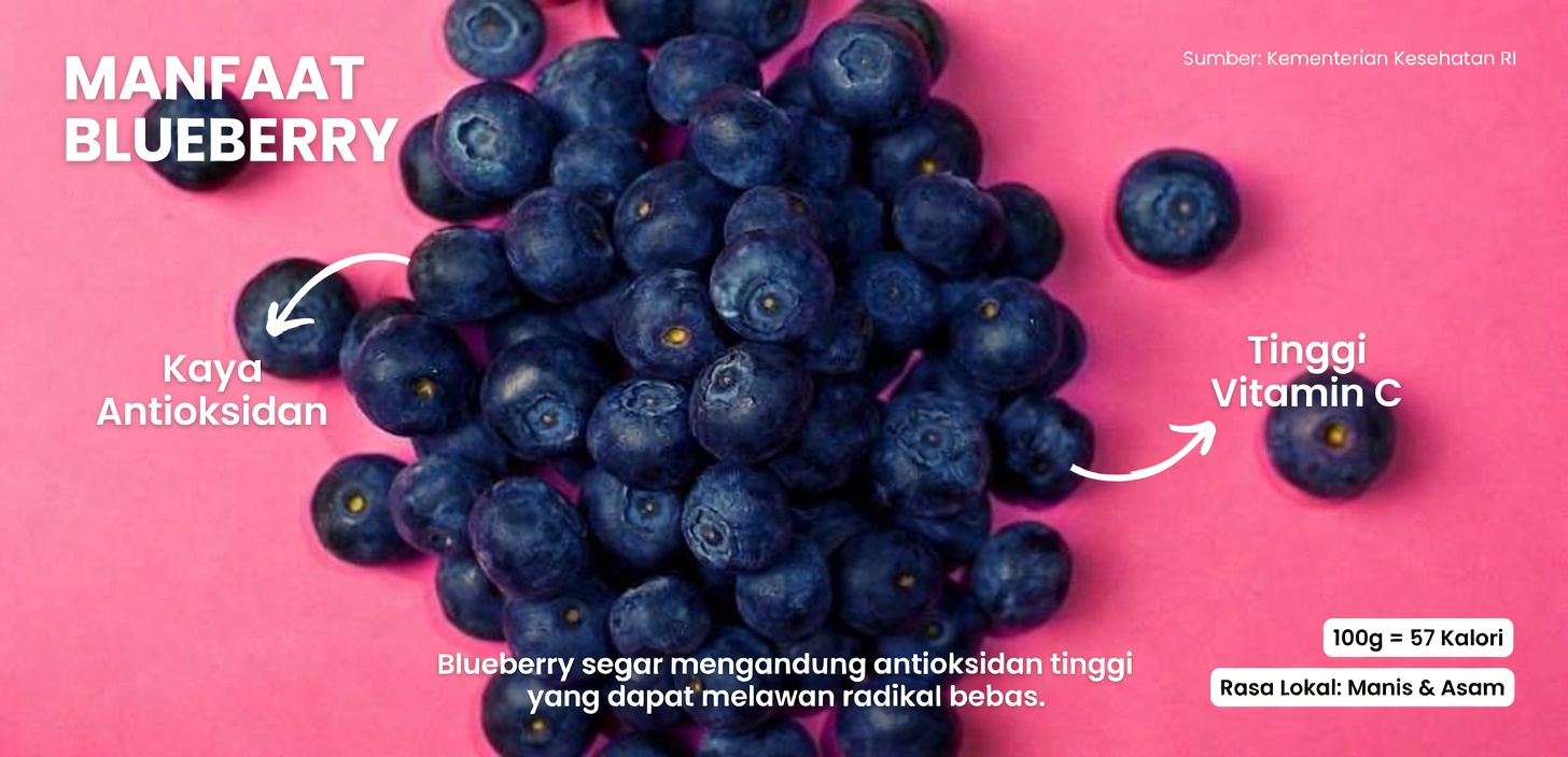 32 Makanan yang Membakar Lemak Perut dengan Cepat (Lemak Viseral)