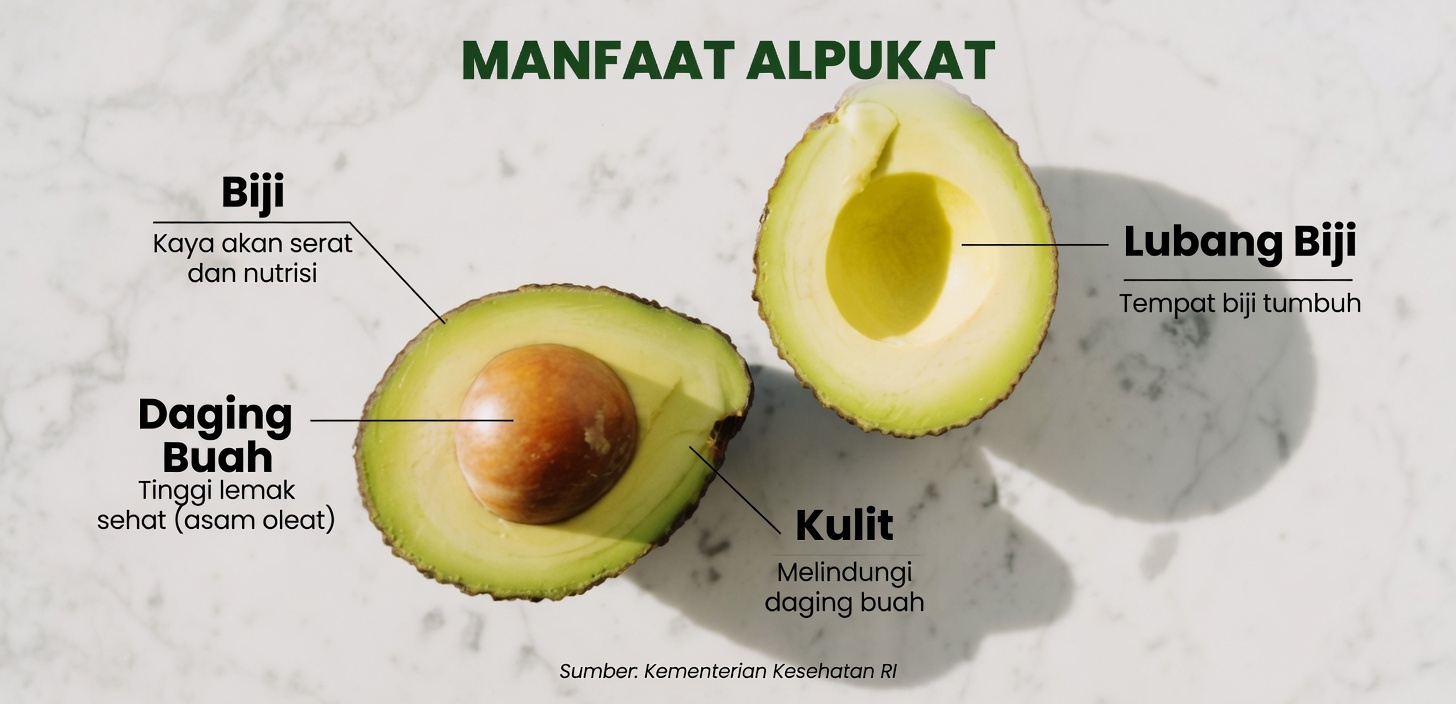 32 Makanan yang Membakar Lemak Perut dengan Cepat (Lemak Viseral)